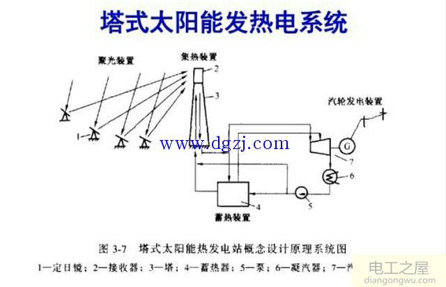 太阳能发电工作原理及光能如何转化电能