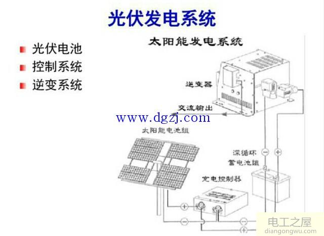 太阳能发电工作原理及光能如何转化电能