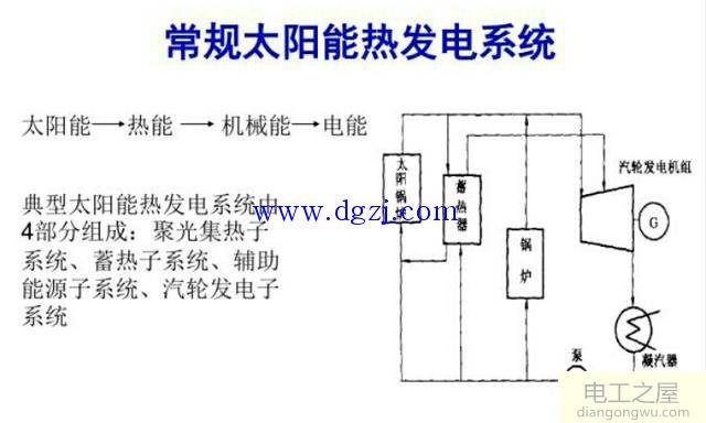 太阳能发电工作原理及光能如何转化电能