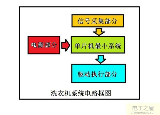 单片机设计之电子电路分析方法