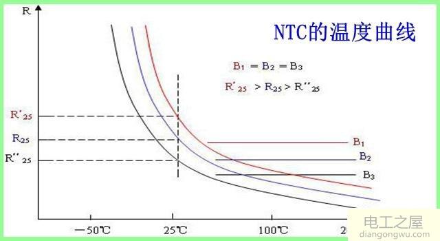 电磁炉的温度传感器分正负极吗