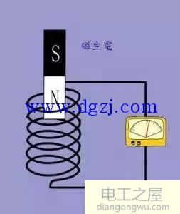 学习电工基础知识有这些就够了