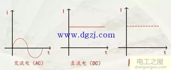 学习<a href=http://www.diangongwu.com/dgjc/ target=_blank class=infotextkey>电工基础</a>知识有这些就够了