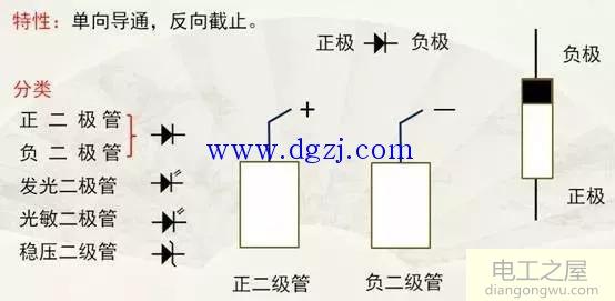 学习电工基础知识有这些就够了