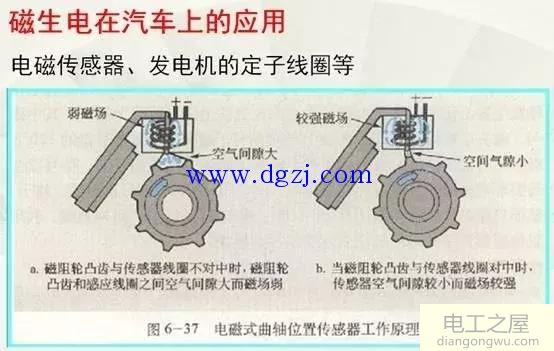 学习电工基础知识有这些就够了