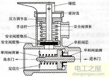 电热水器泄压阀一直流水是怎么回事