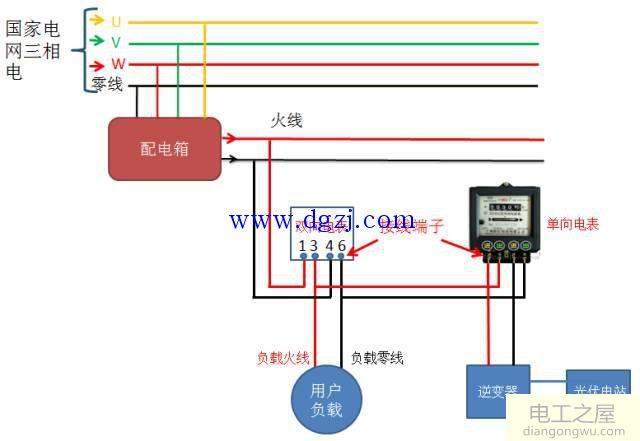 双向电表和用户电表如何安装