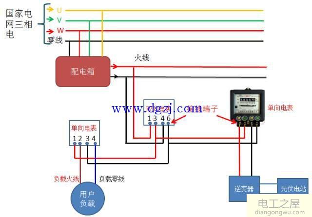 双向电表和用户电表如何安装