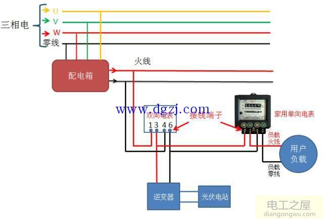 双向电表和用户电表如何安装