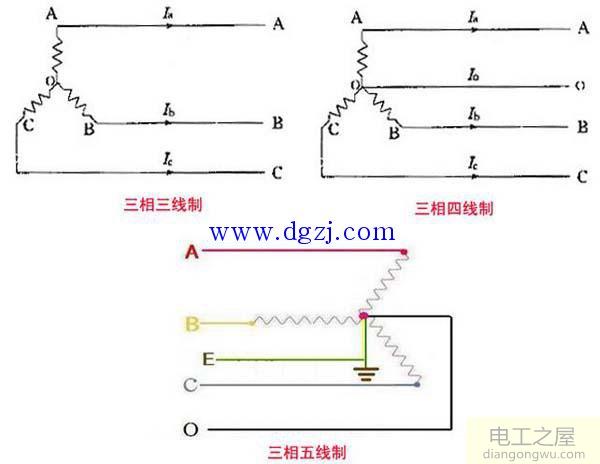 三相三线制与三相四线制基础知识讲解