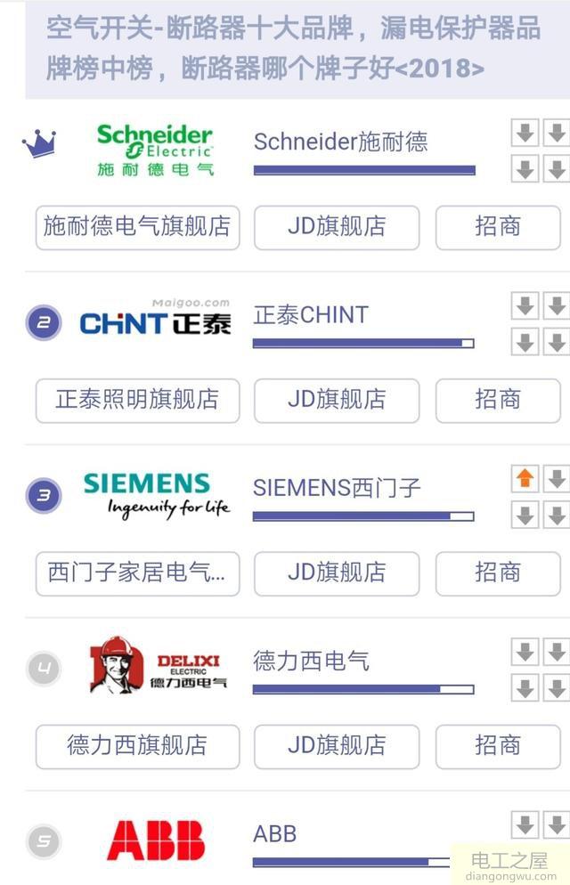 家里电闸哪个牌子的最好