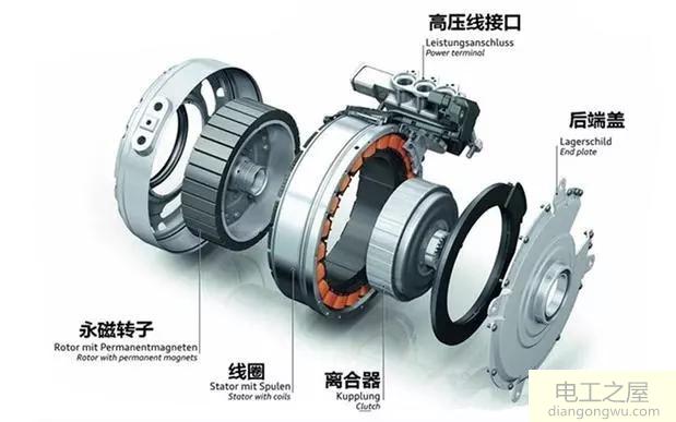 电机的种类及其特点