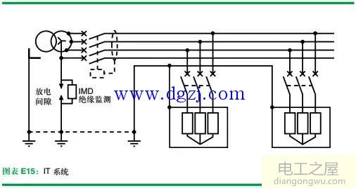 TT系统TN系统IT系统的特性图解