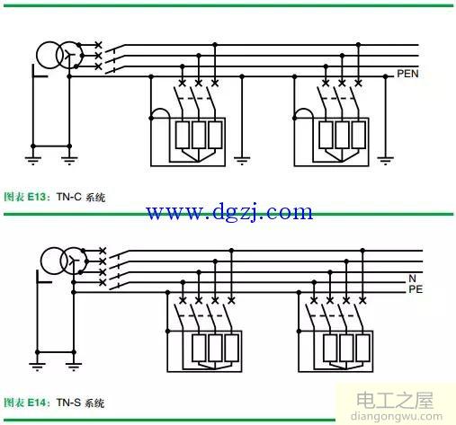 TT系统TN系统IT系统的特性图解