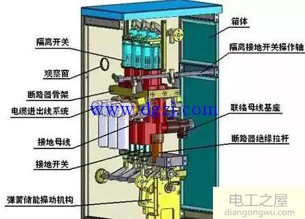 高低压配电柜基础知识_高低压配电柜技术知识