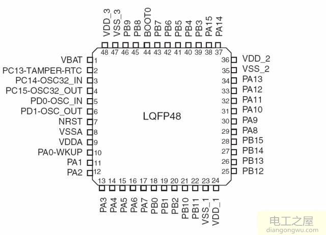 怎么做才能将STM32学会?从51<a href=http://www.diangongwu.com/zhishi/danpianji/ target=_blank class=infotextkey>单片机</a>转STM32的经验