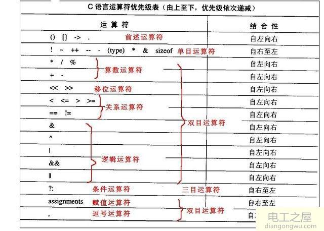 单片机移位操作右移为什么最高位保持原数最低位移出