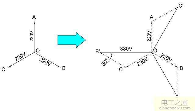 什么是三相电及相电压、线电压的定义