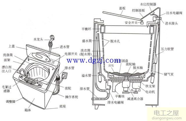 洗衣机的水位传感器在哪里?洗衣机水位传感器位置图解