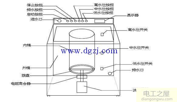 洗衣机的水位传感器在哪里?洗衣机水位传感器位置图解