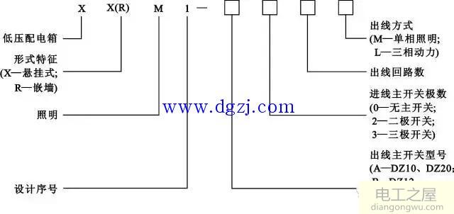 照明灯具及配电线路标注形式