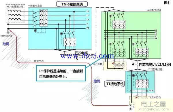 漏电保护装置主要用于什么?漏电保护装置原理