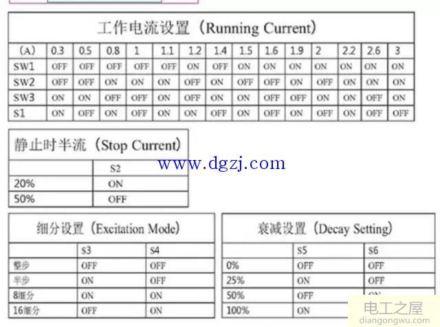 TB6560控制步进电机图解