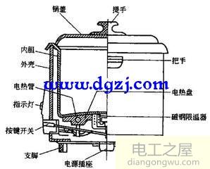 电饭锅内部结构图电路图及常见故障维修