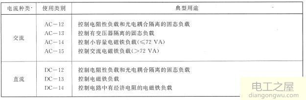 交流接触器和中间继电器的的相关知识