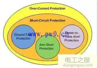 过流保护和短路保护的区别