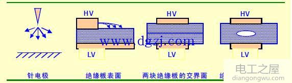 局部放电的定义_gis局部放电的原因