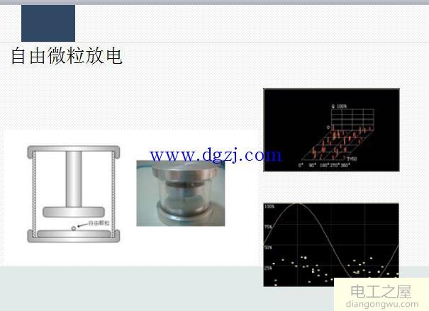 局部放电的定义_gis局部放电的原因