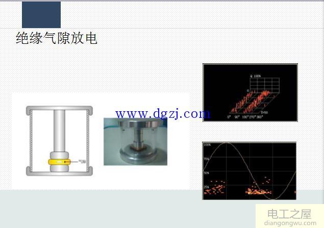 局部放电的定义_gis局部放电的原因