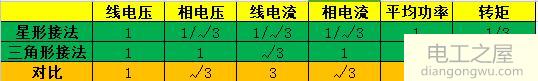 三相异步电动机降压启动电路图分析