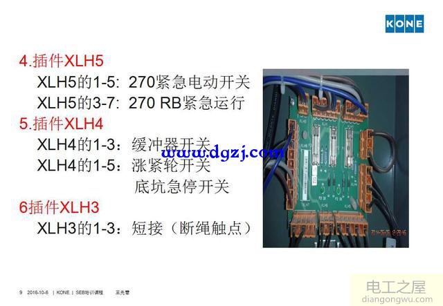 通力电梯安全回路短接方法