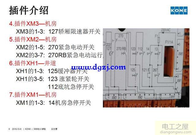 通力电梯安全回路短接方法