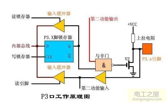 单片机通电后所有接口都是高电平吗