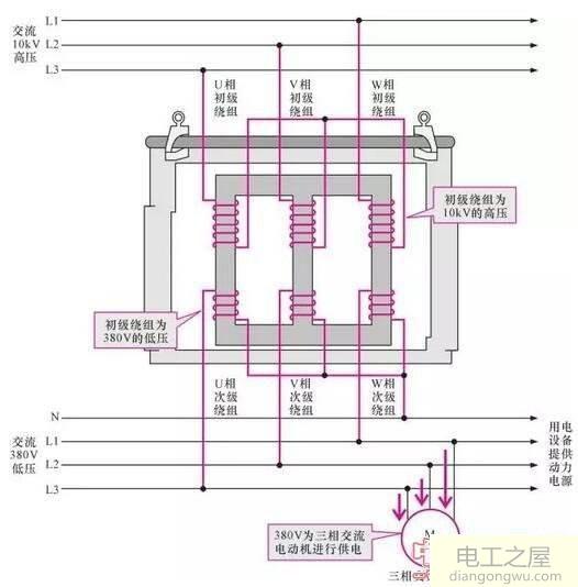 三相电没有零线怎么接出220v