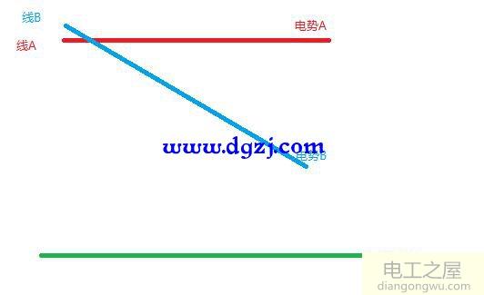 万用表检查线路短路还是接地的测试方法