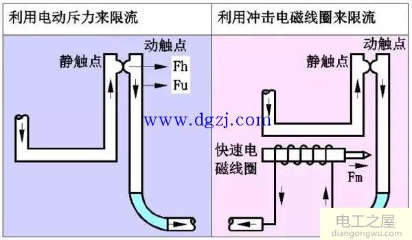 低压断路器限流作用的原理