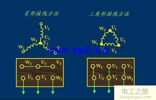 三相异步电动机星形与三角形接法哪种承受工作电压高