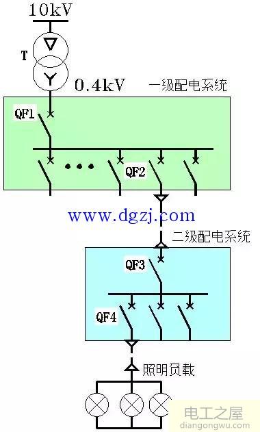 限流断路器的结构模式图解