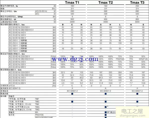 限流断路器的结构模式图解