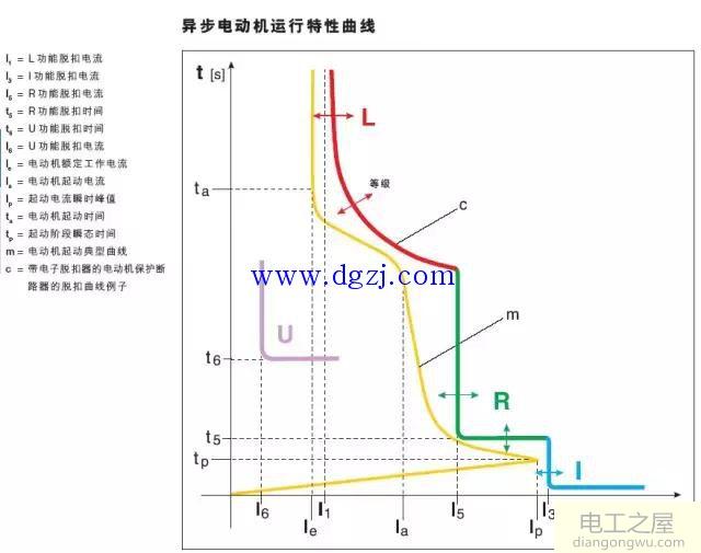 限流断路器的结构模式图解