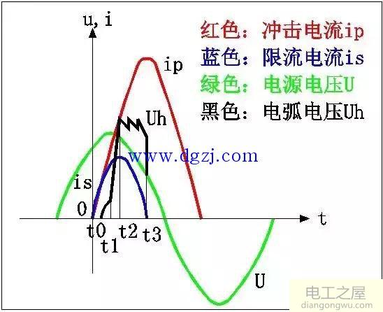 限流断路器的结构模式图解