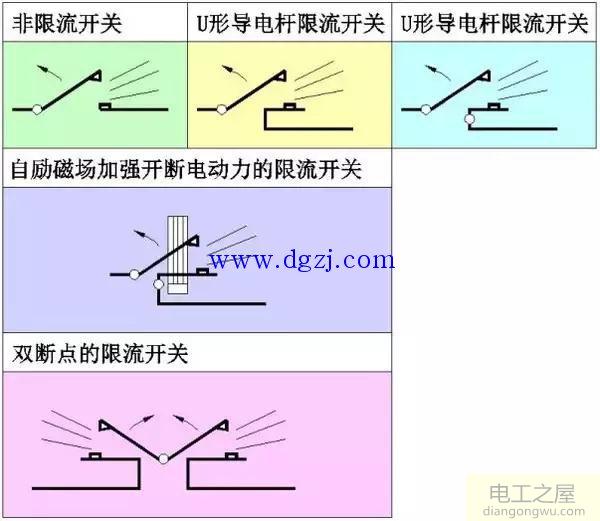 限流断路器的结构模式图解