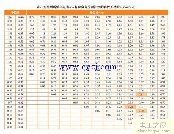 火电厂低压厂用电系统的无功补偿方法