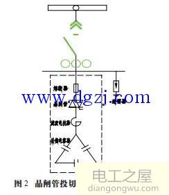 火电厂低压厂用电系统的无功补偿方法