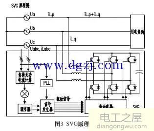 火电厂低压厂用电系统的无功补偿方法