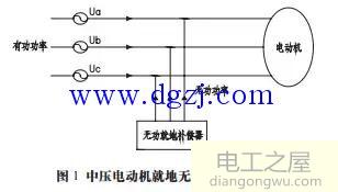 火电厂低压厂用电系统的无功补偿方法